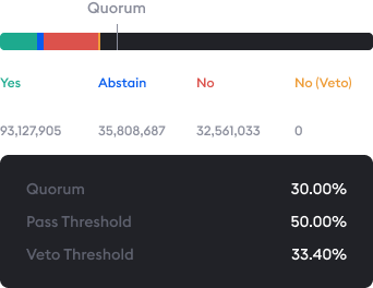 Dashboard Governance Example