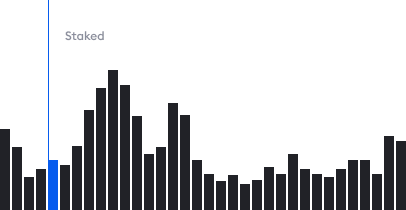 Dashboard Graph Example